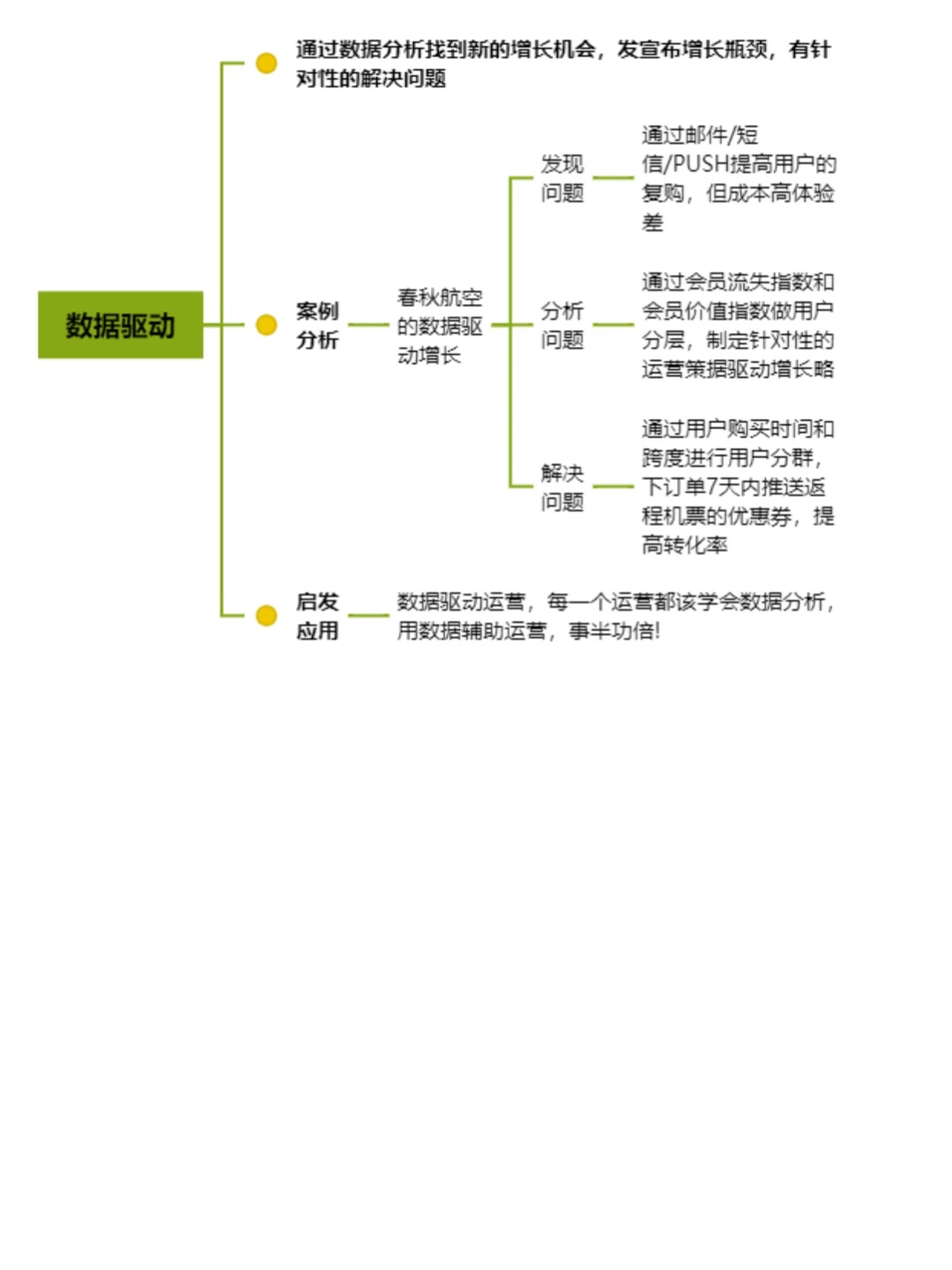 用户增长策略|干货分享❗️