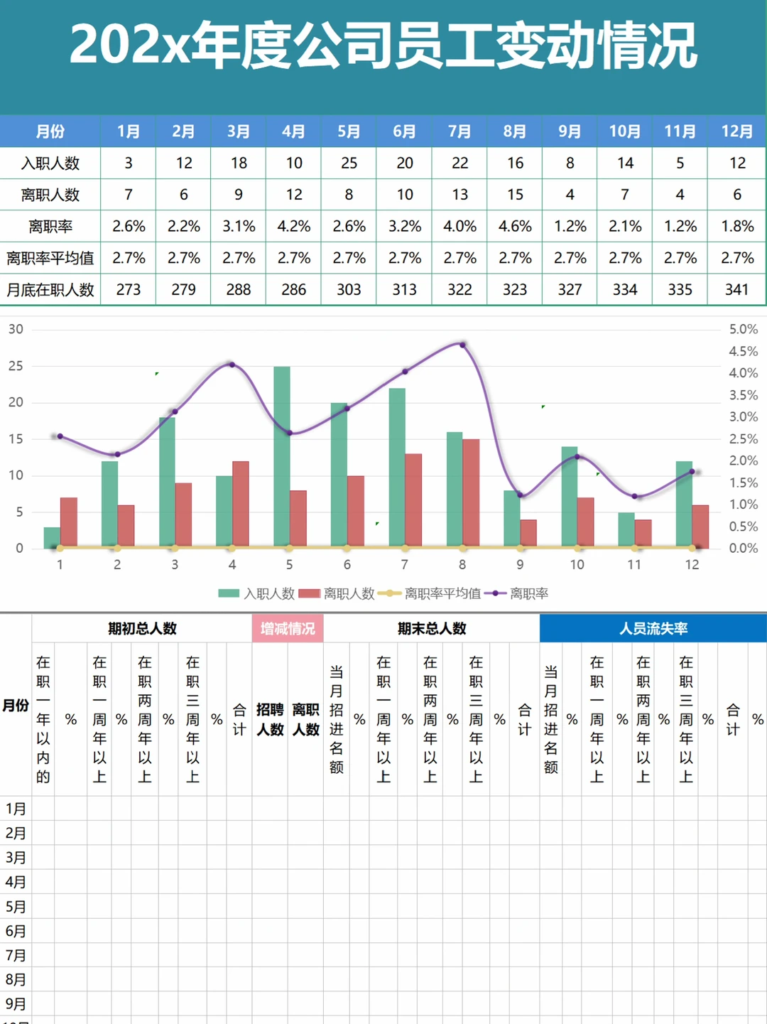 ✍️年度人力资源分析报告（含入离职分析）