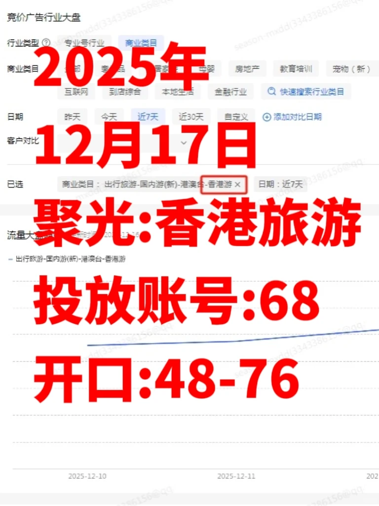 香港旅行社，聚光平台7天大盘数据