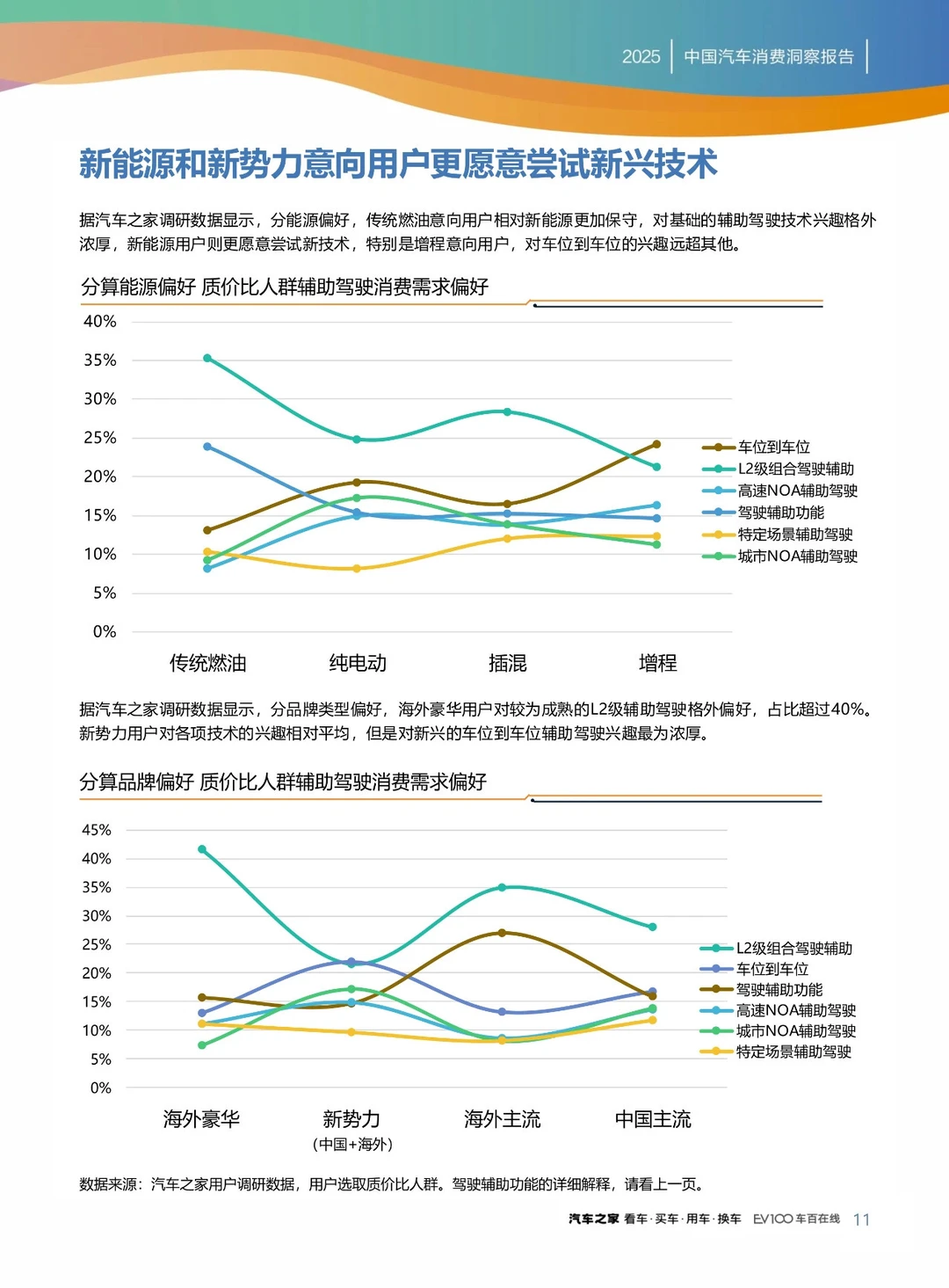 干货分享！《2025中国汽车行业消费洞察报告》
