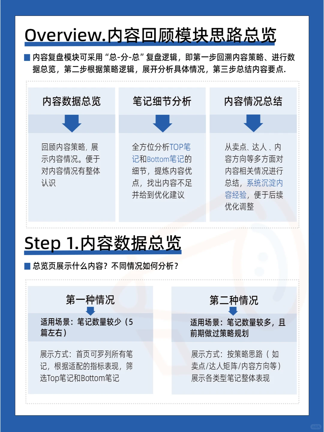 ?必看❗️3步❗️学会内容复盘❗️