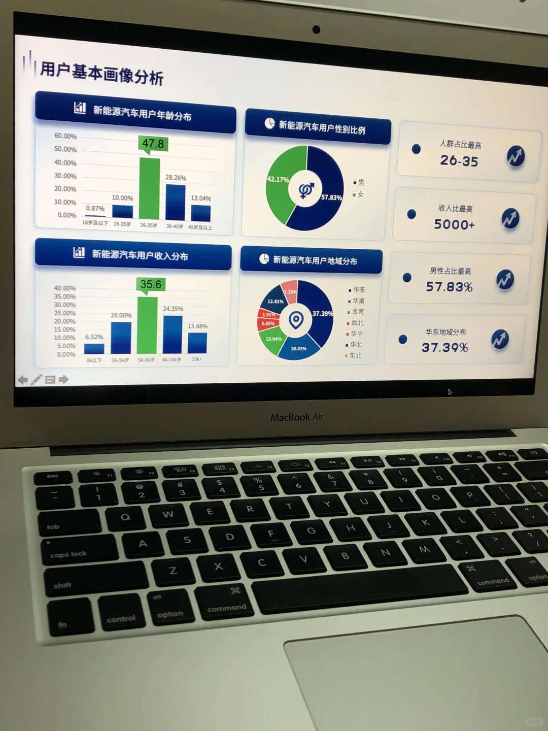 用户基本画像分析ppt