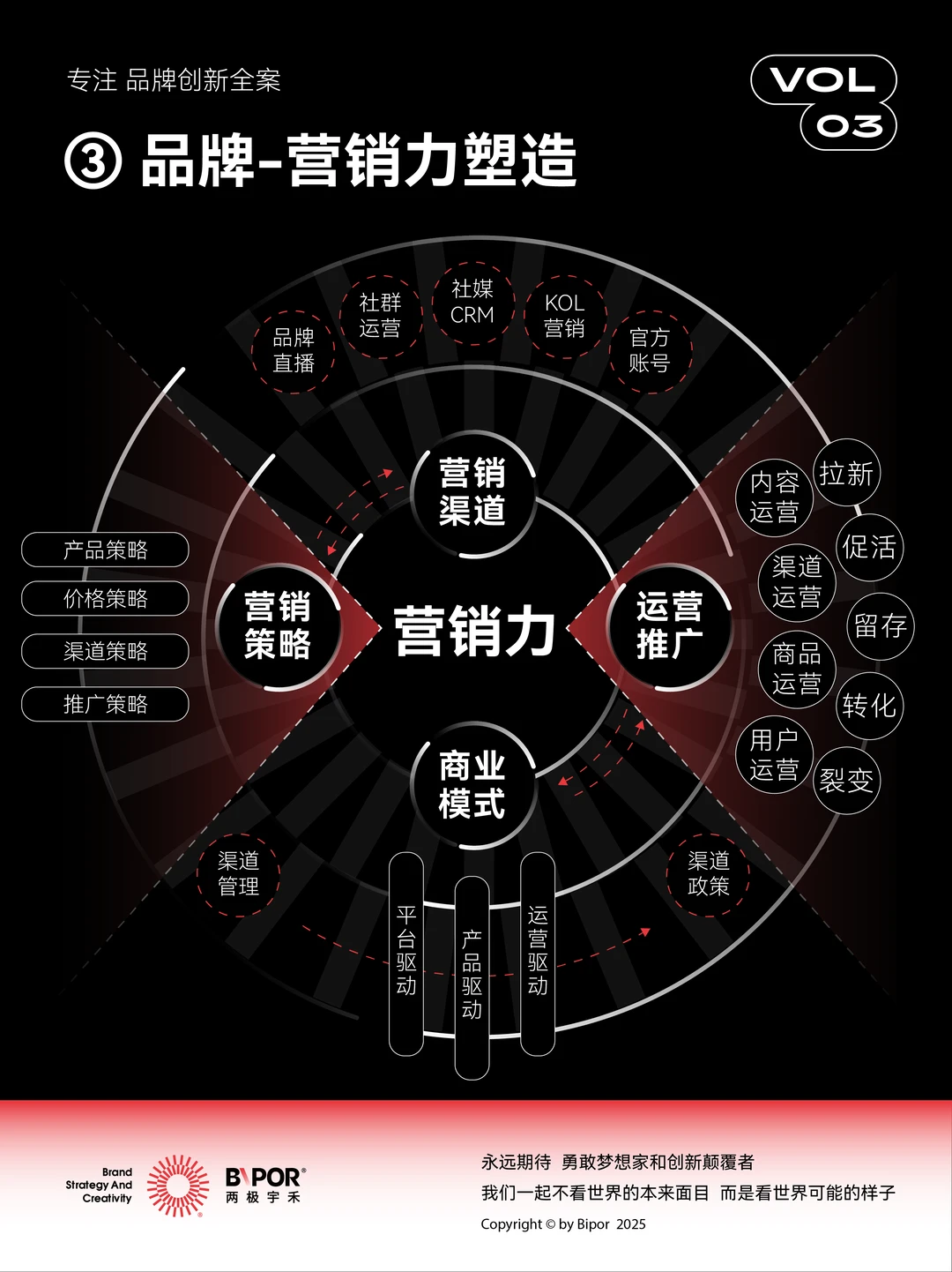 如何塑造品牌生态系统 | 可视化品牌五力?