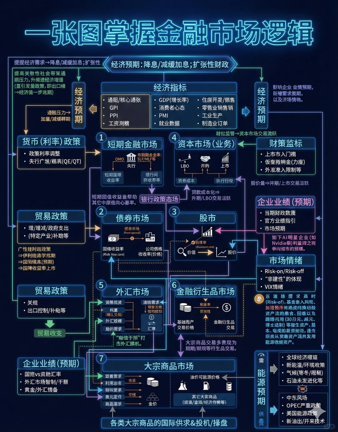 ?终于有人把金融市场讲清楚了！