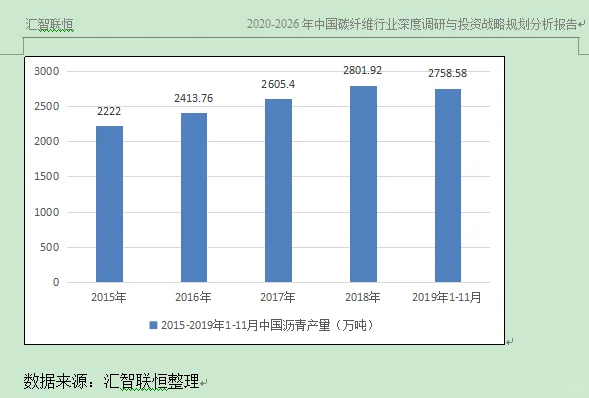 沥青行业市场研究与发展前景预测报告