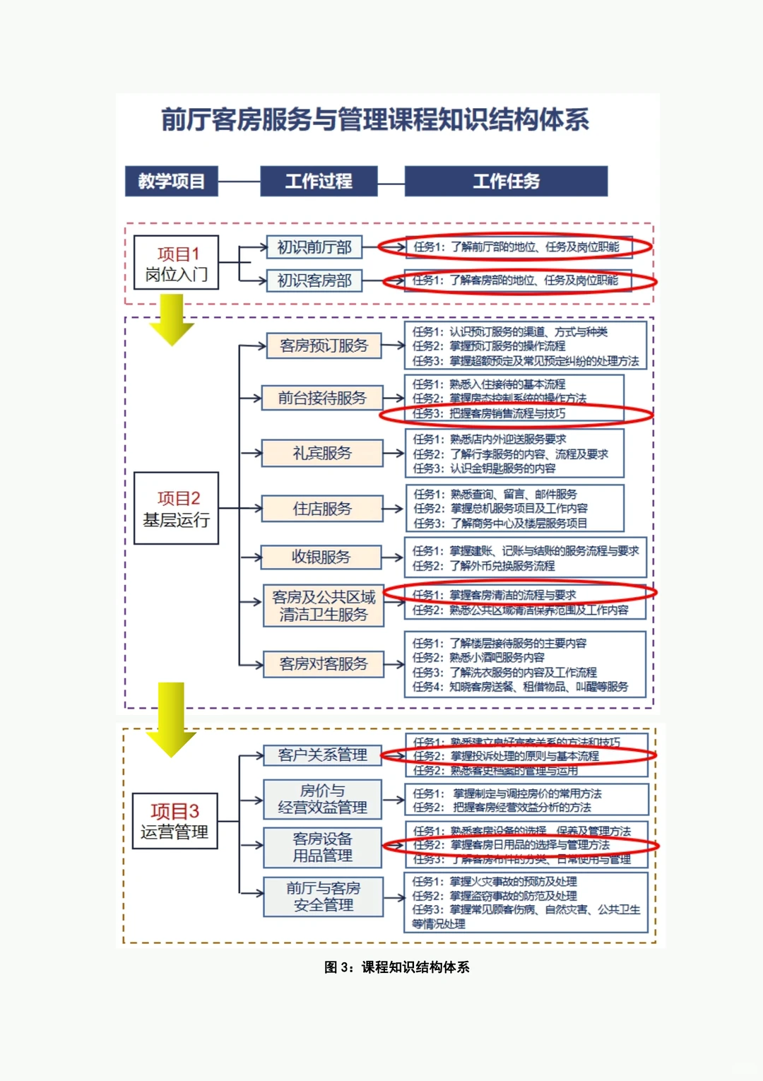 旅游类《前厅客服服务管理》教案实施报告