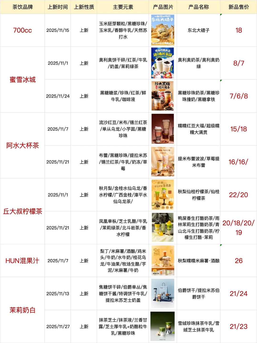 请查收，11月上新整理?