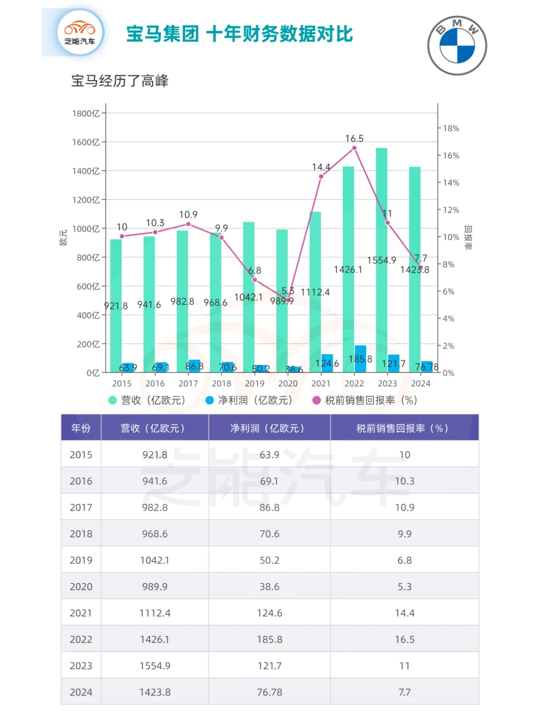 ? 宝马2024年财报:挑战与机遇并存 ?