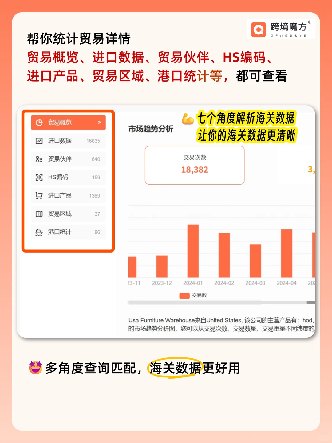 又被假询盘耽误时间？外贸人你的真客户在这