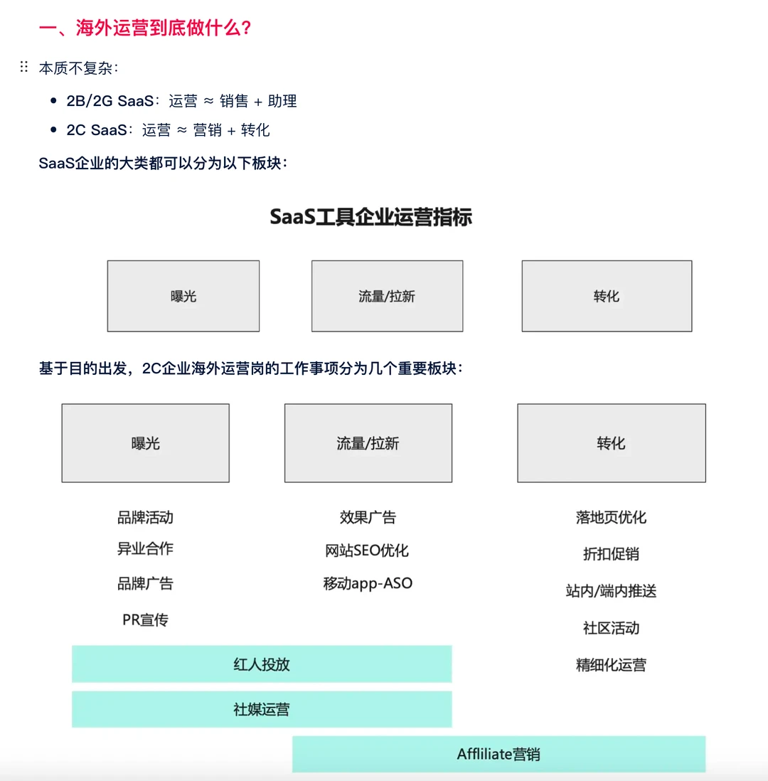 月薪30k的海外运营岗,靠这三步拿下➡️