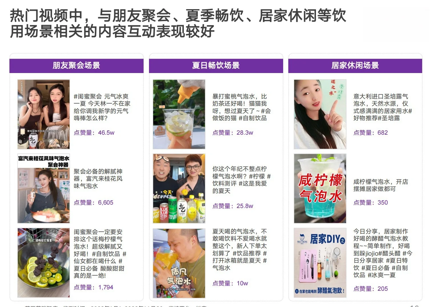 气泡水市场社媒营销数据洞察