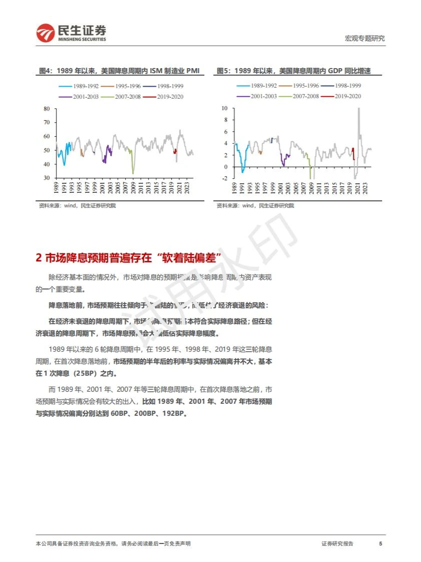 2024宏观经济专题研究报告