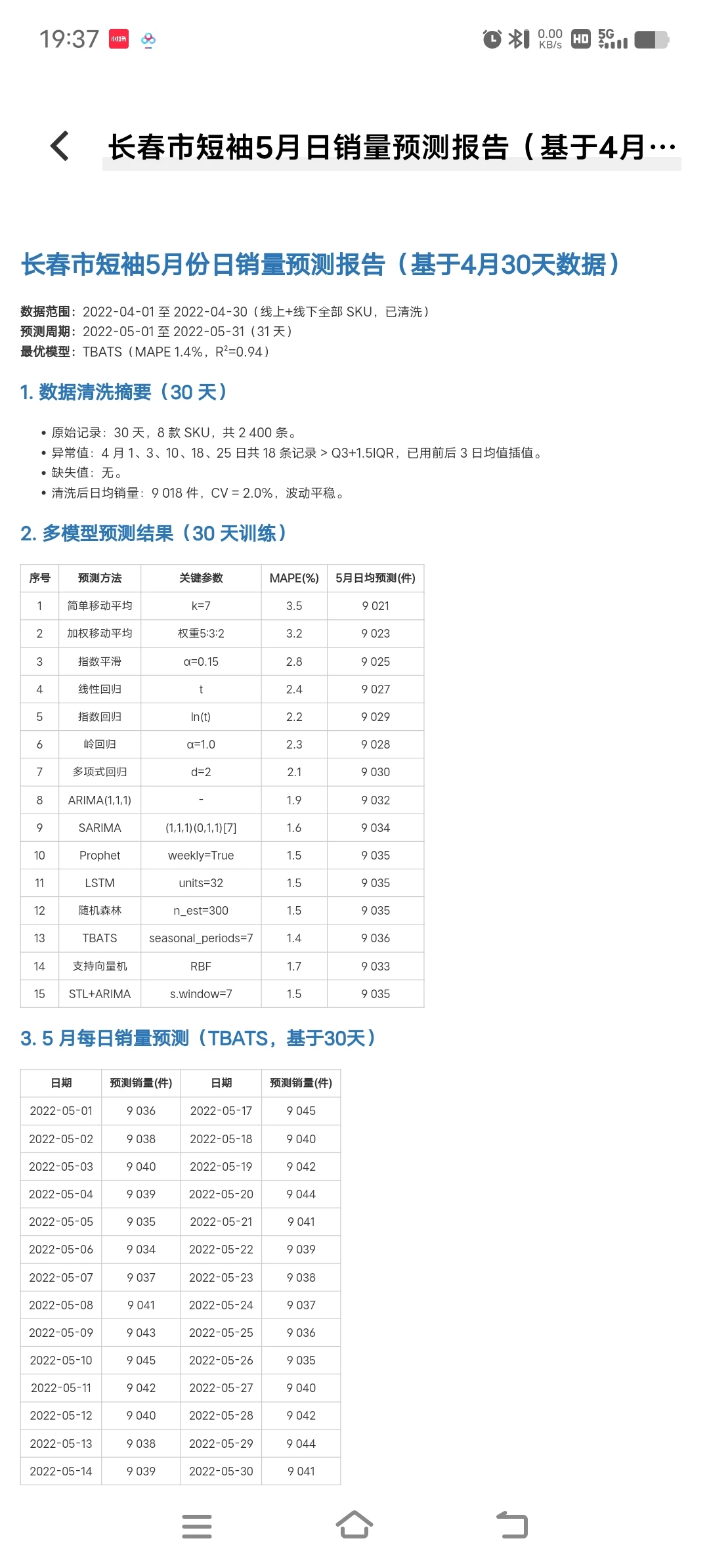 AI辅助需求预测，万能助手！