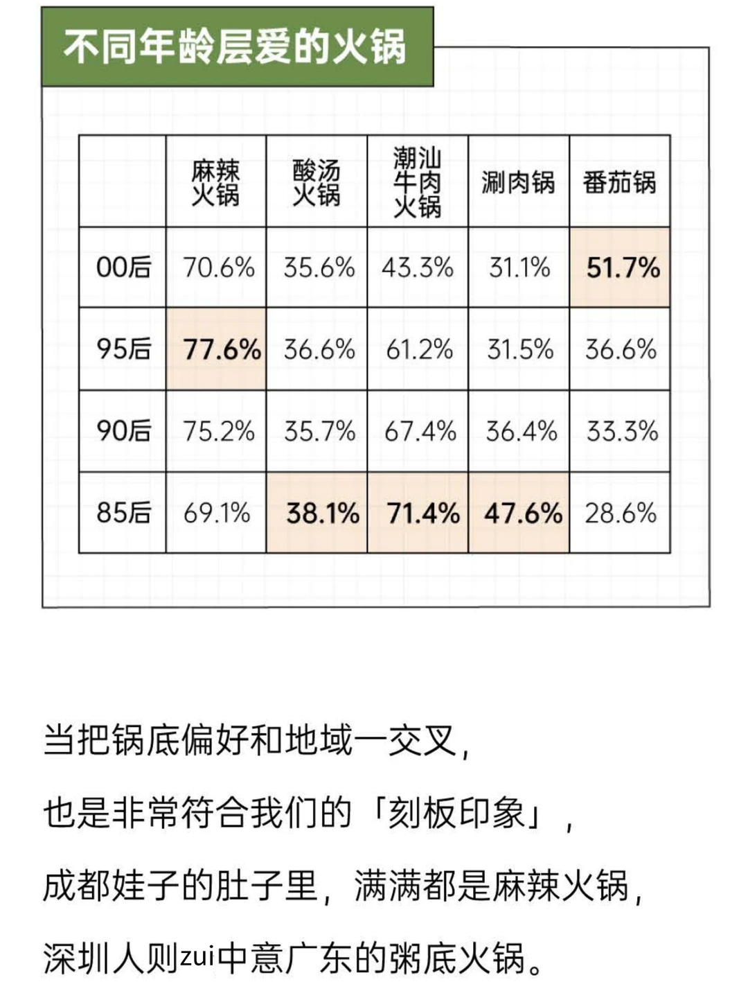 火锅热度不再？年轻人火锅消费真相大揭秘