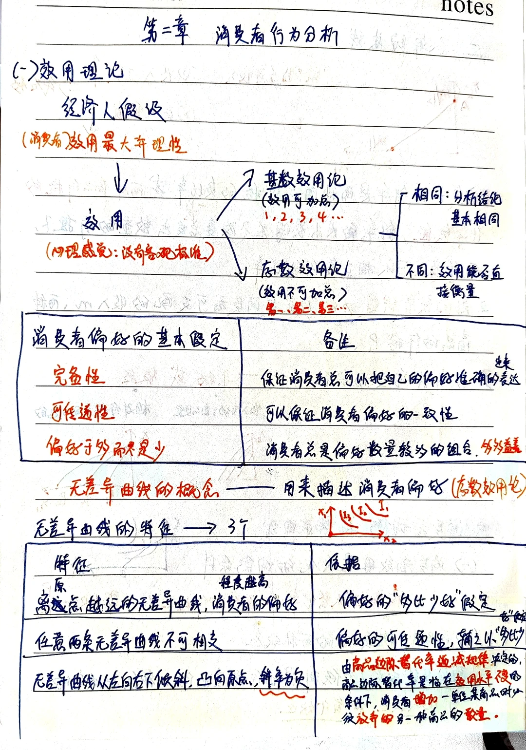 消费者行为分析