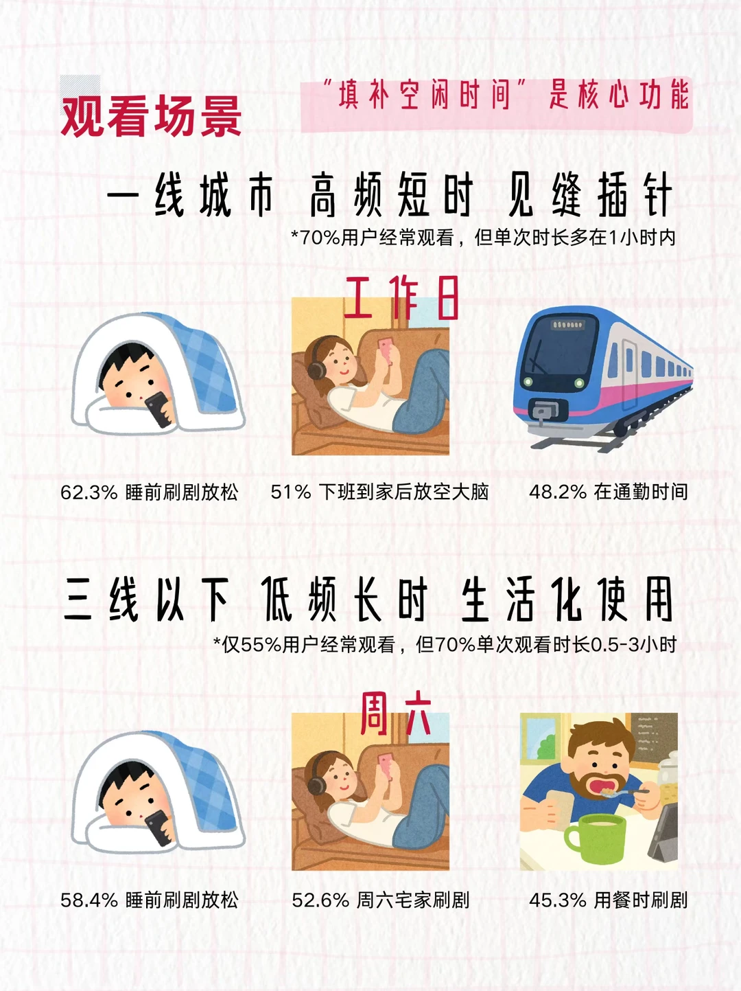 500 亿赛道里的消费者在干嘛？