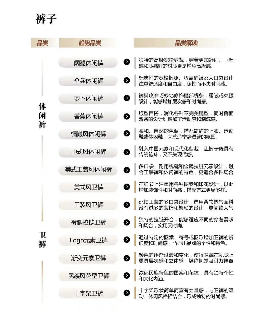 24年秋冬服饰品类预测