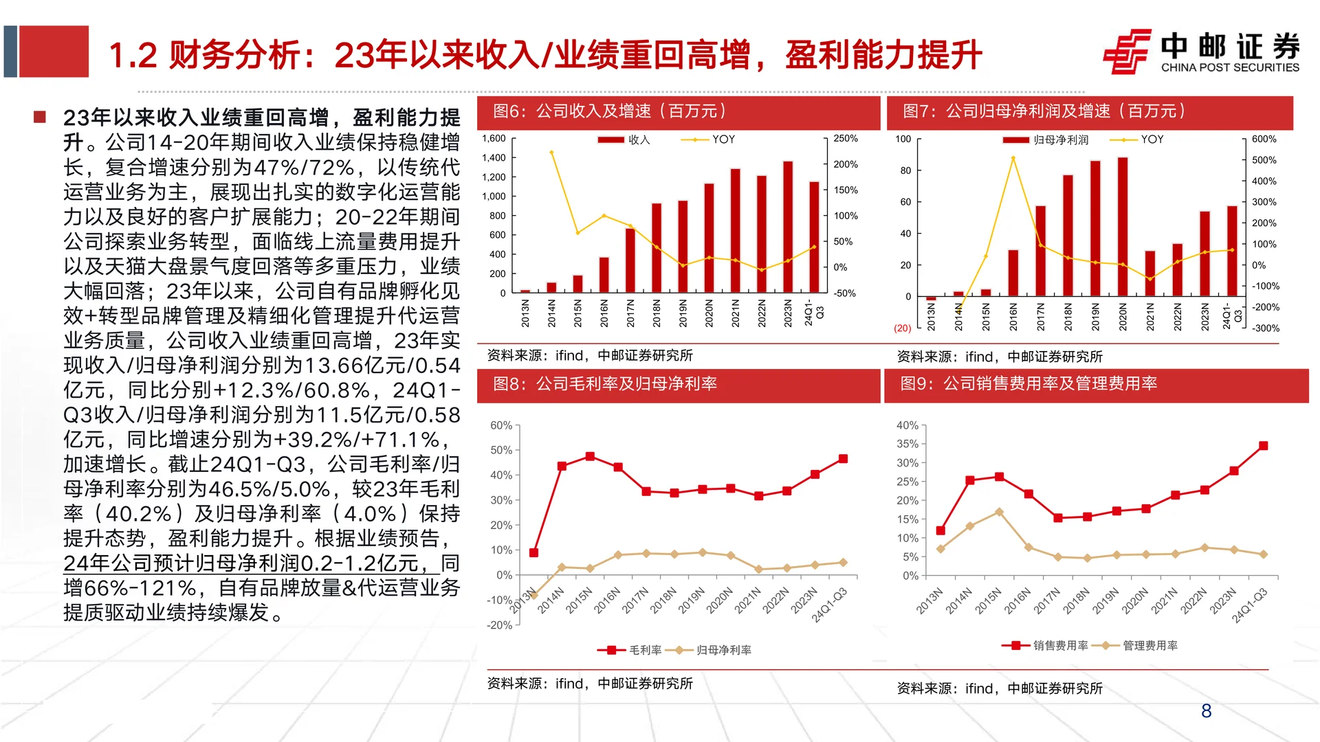 若羽臣公司研究报告-绽家放量等成效