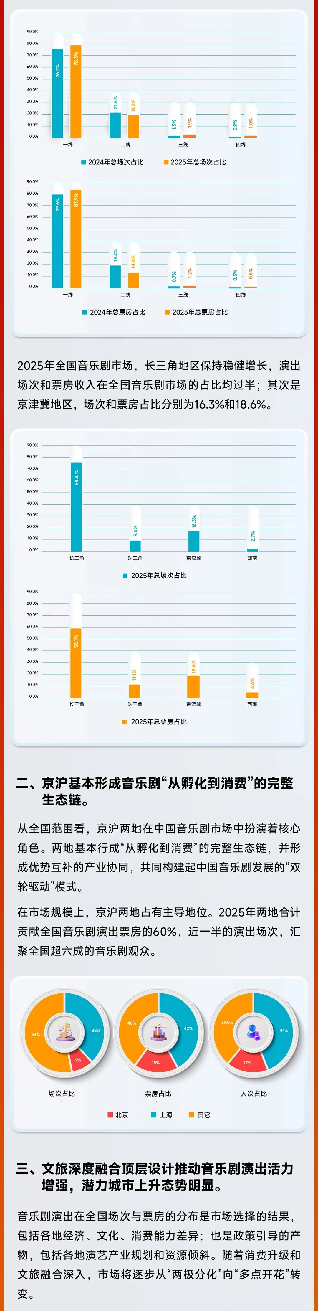 完整版｜2025中国音乐剧市场年度报告发布