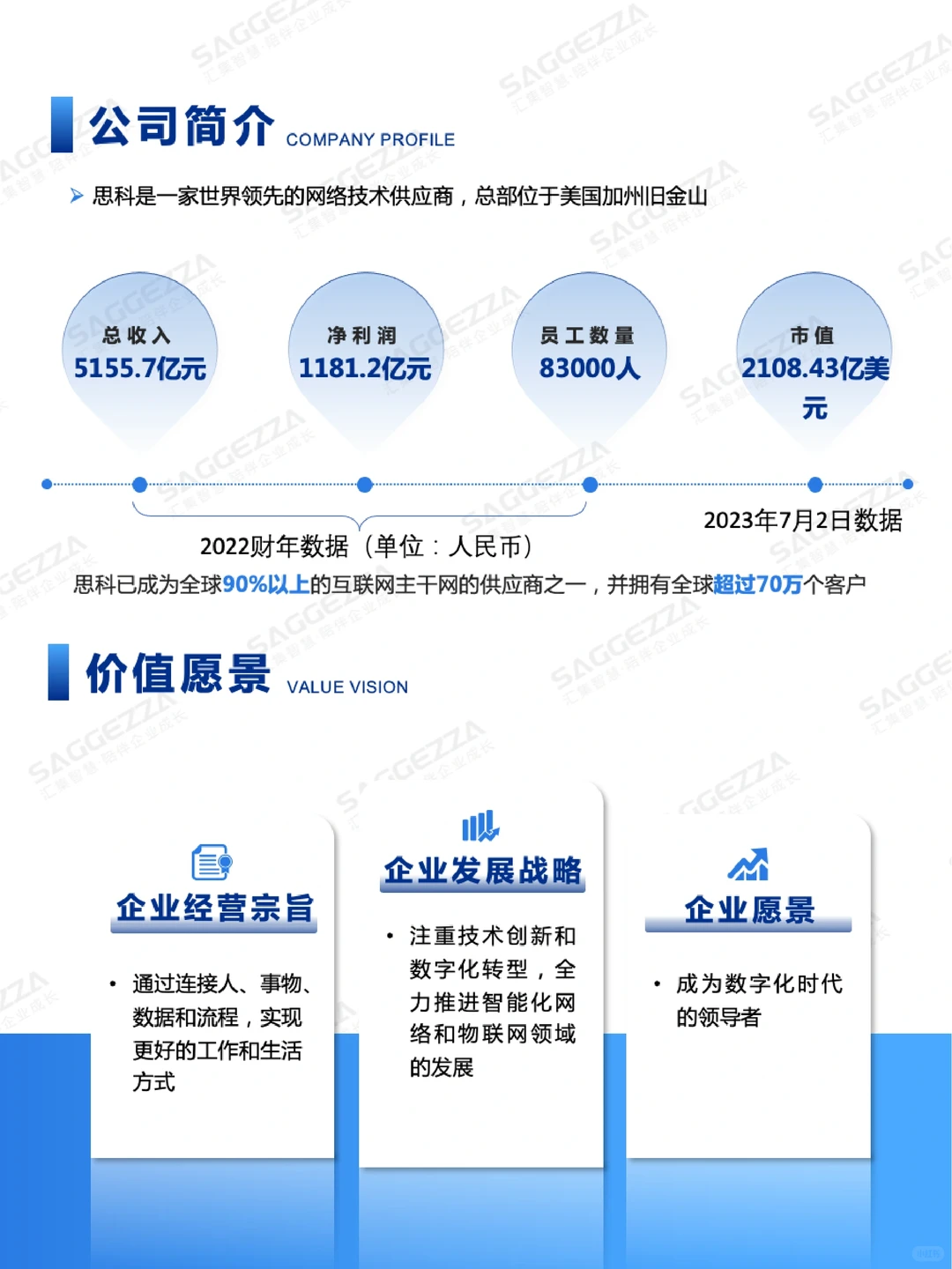 ?思科(Cisco）公司商业模式拆解