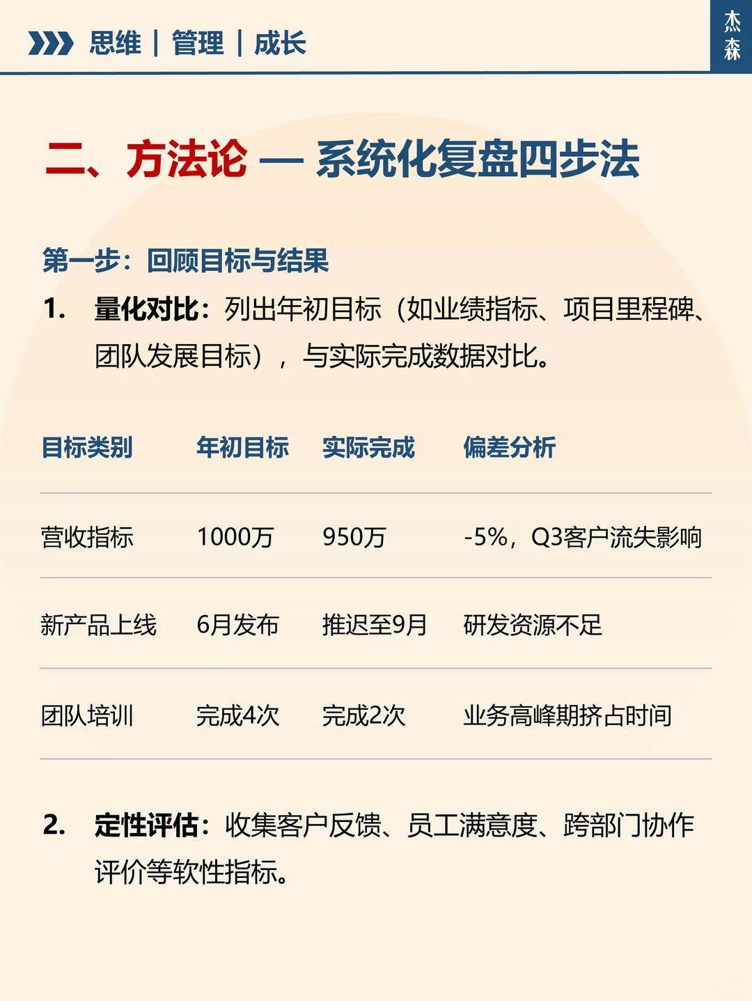 顶级复盘：优秀管理者都会用的年终复盘方式