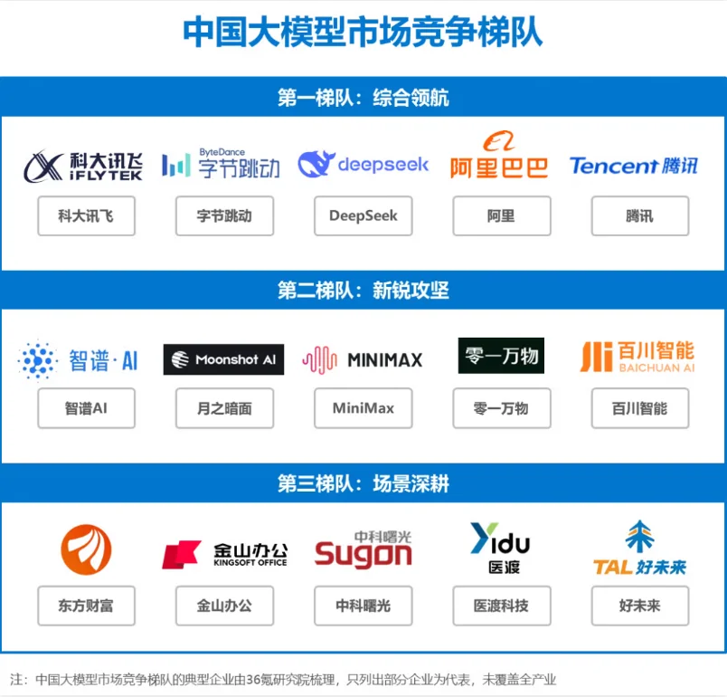锐评国内大模型第一梯队榜单