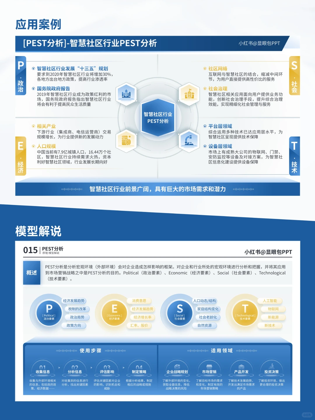 PEST分析：职场精英必备的宏观分析神器！