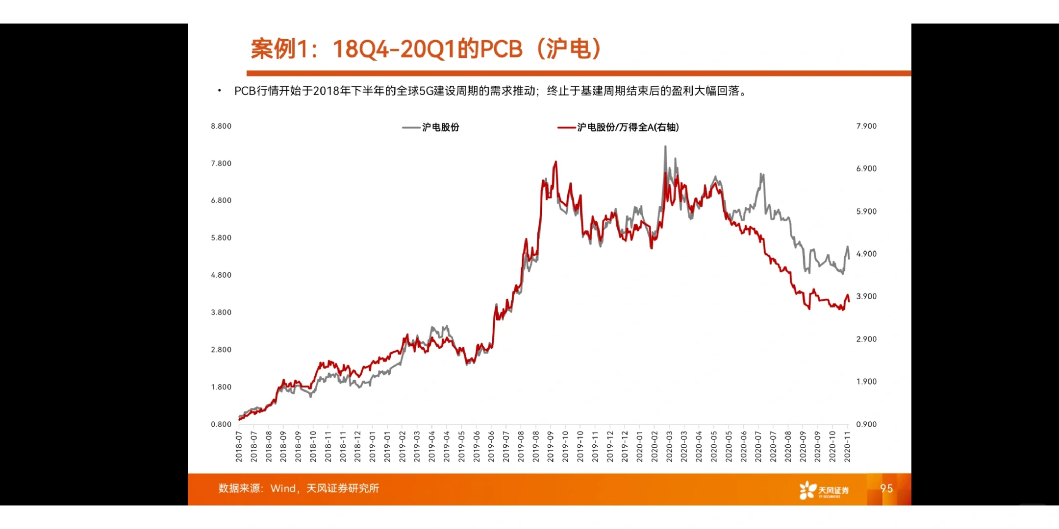研究框架 | 产业赛道投研框架与复盘-科技