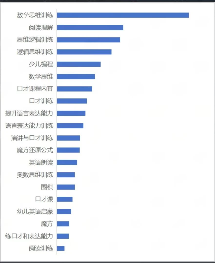 你敢想象小红书教育行业热搜词有这些？