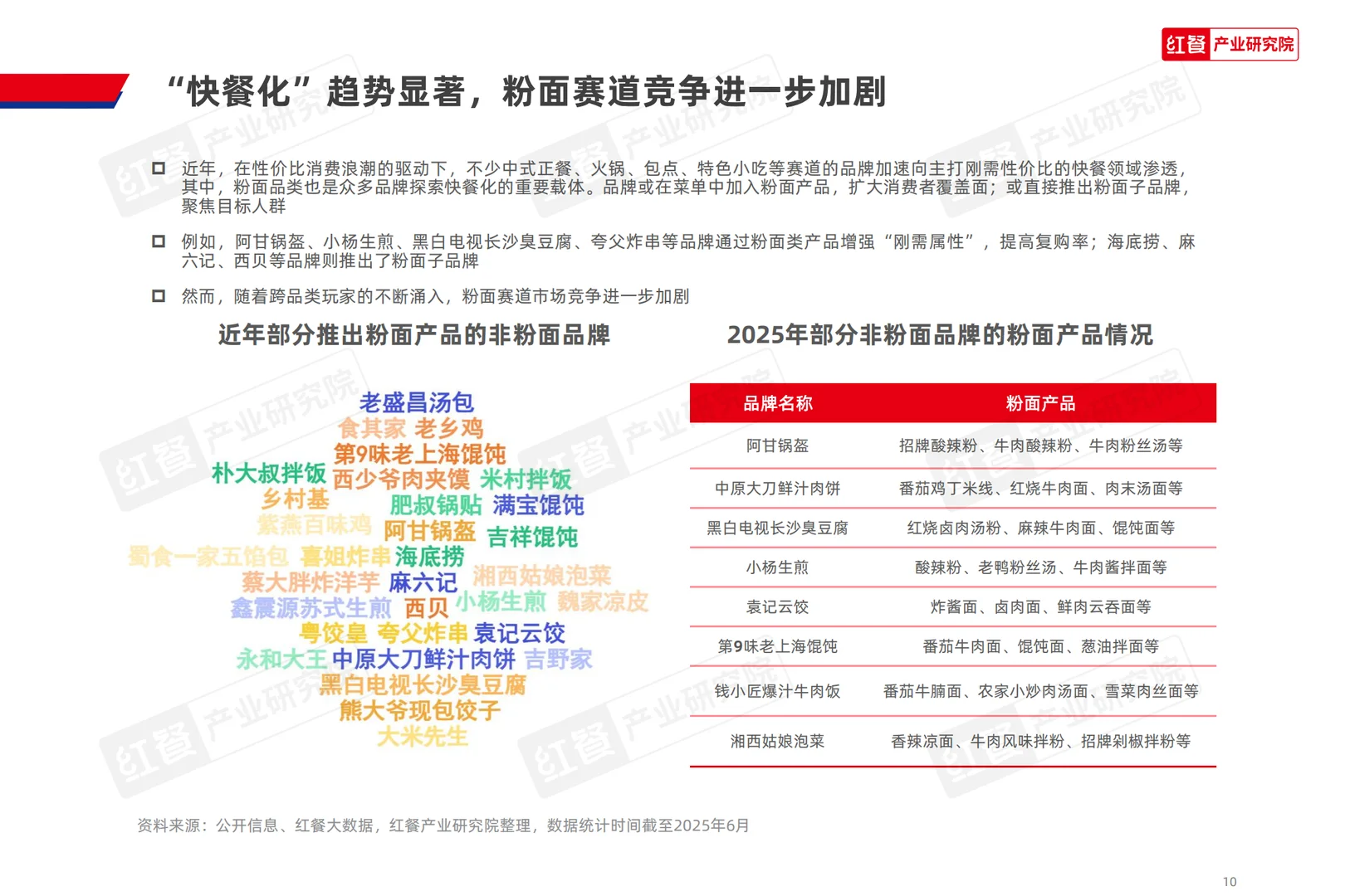 2025粉面品类新品趋势洞察报告