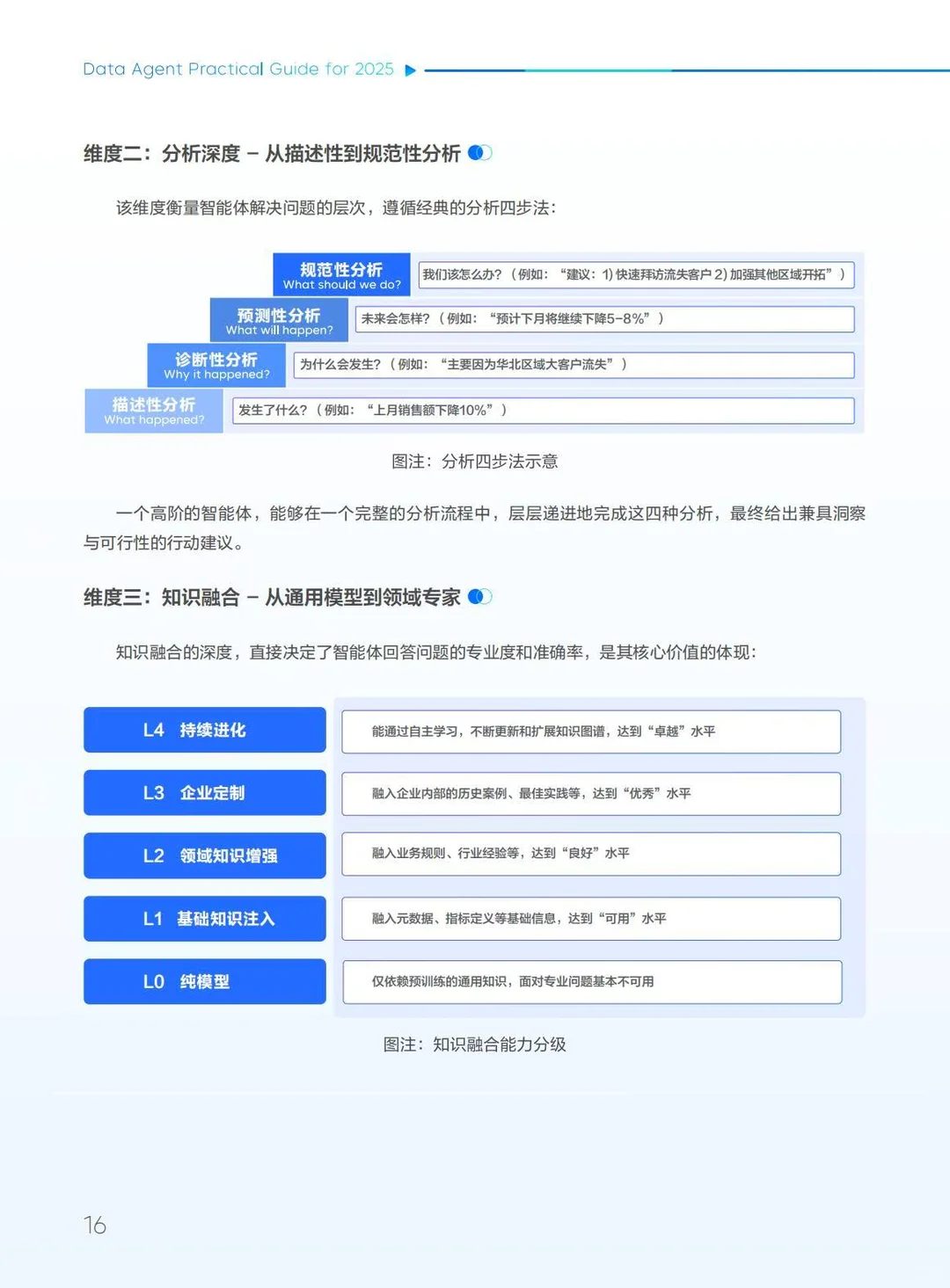 ?企业效率｜2025数据智能体实践指南