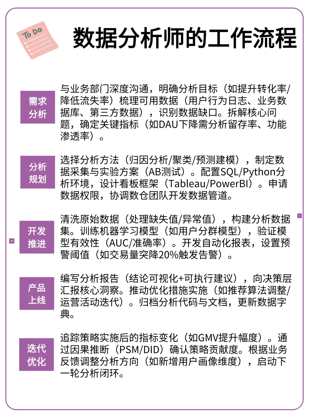 终于有人把数据分析给讲清楚了！