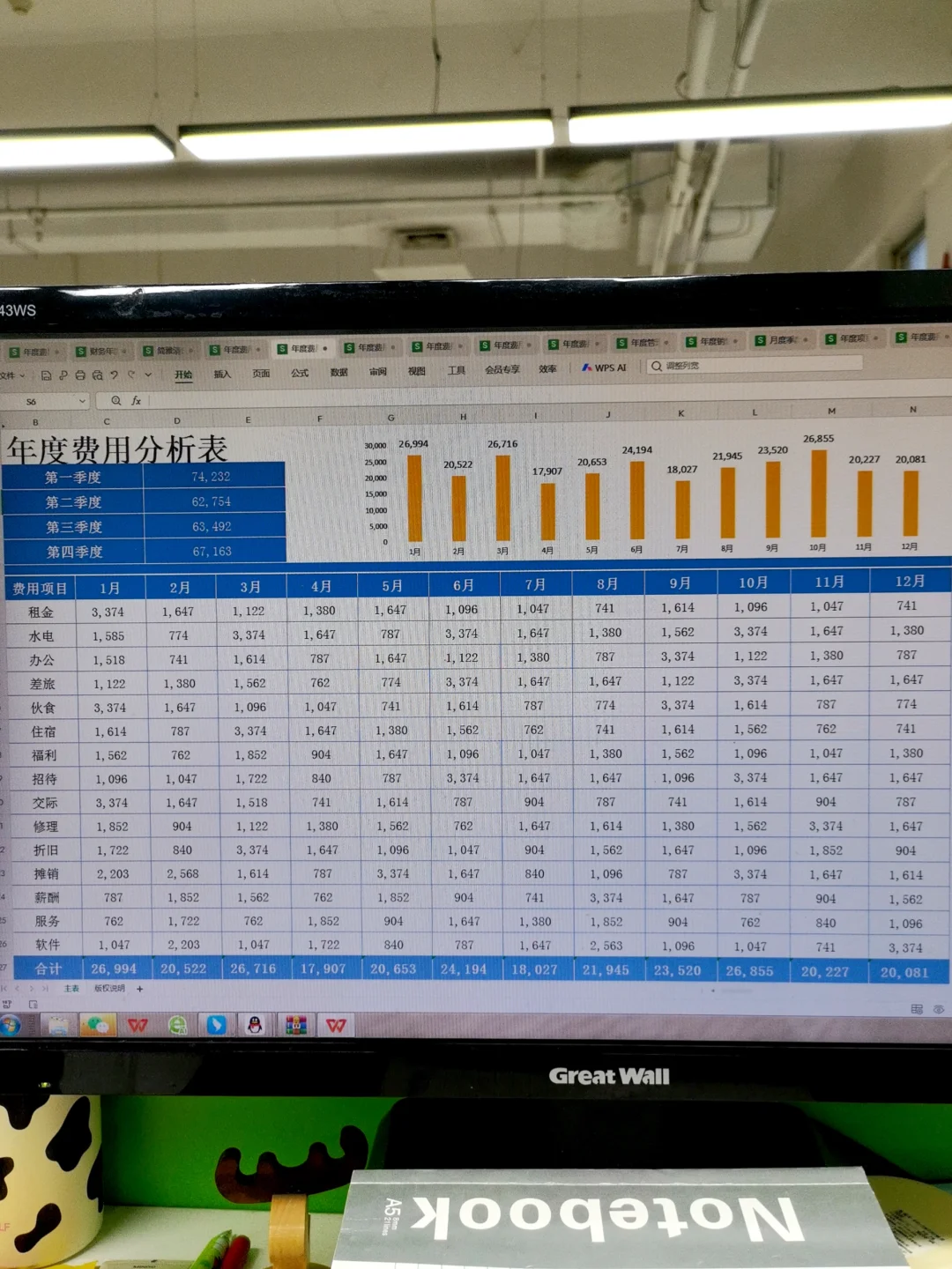 年度费用分析这么做，真的太实用了吧！