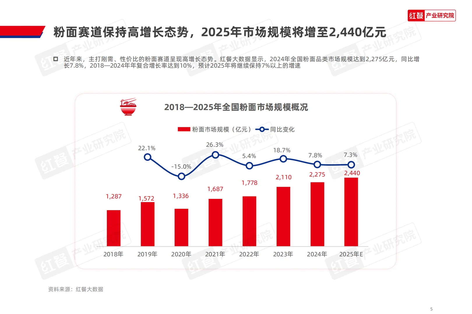 2025粉面品类新品趋势洞察报告