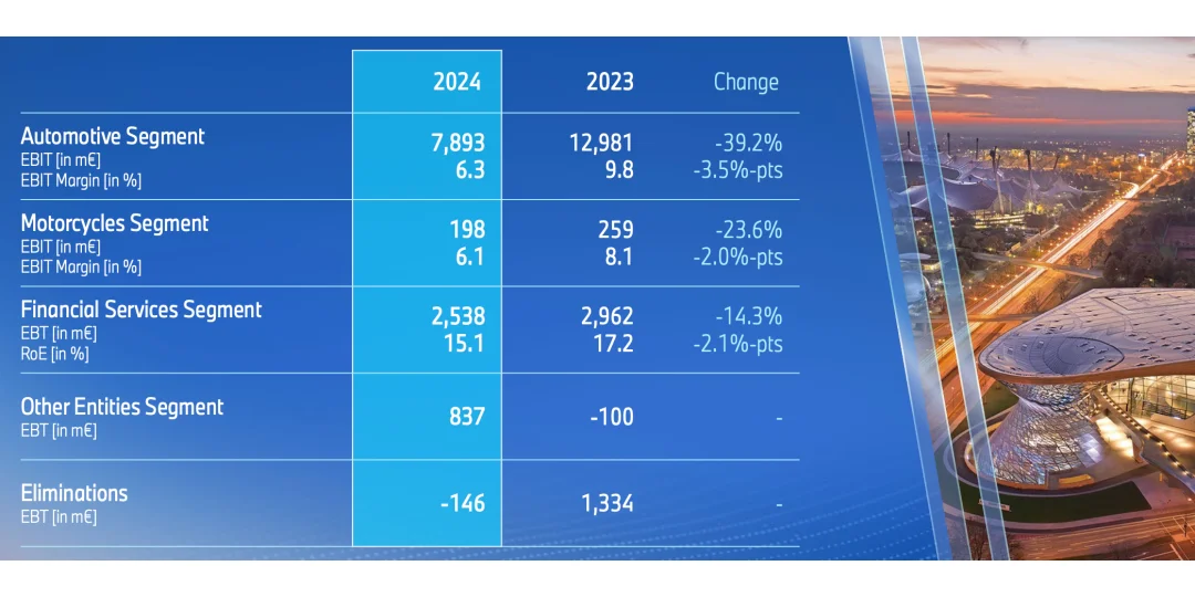 ? 宝马2024年财报:挑战与机遇并存 ?