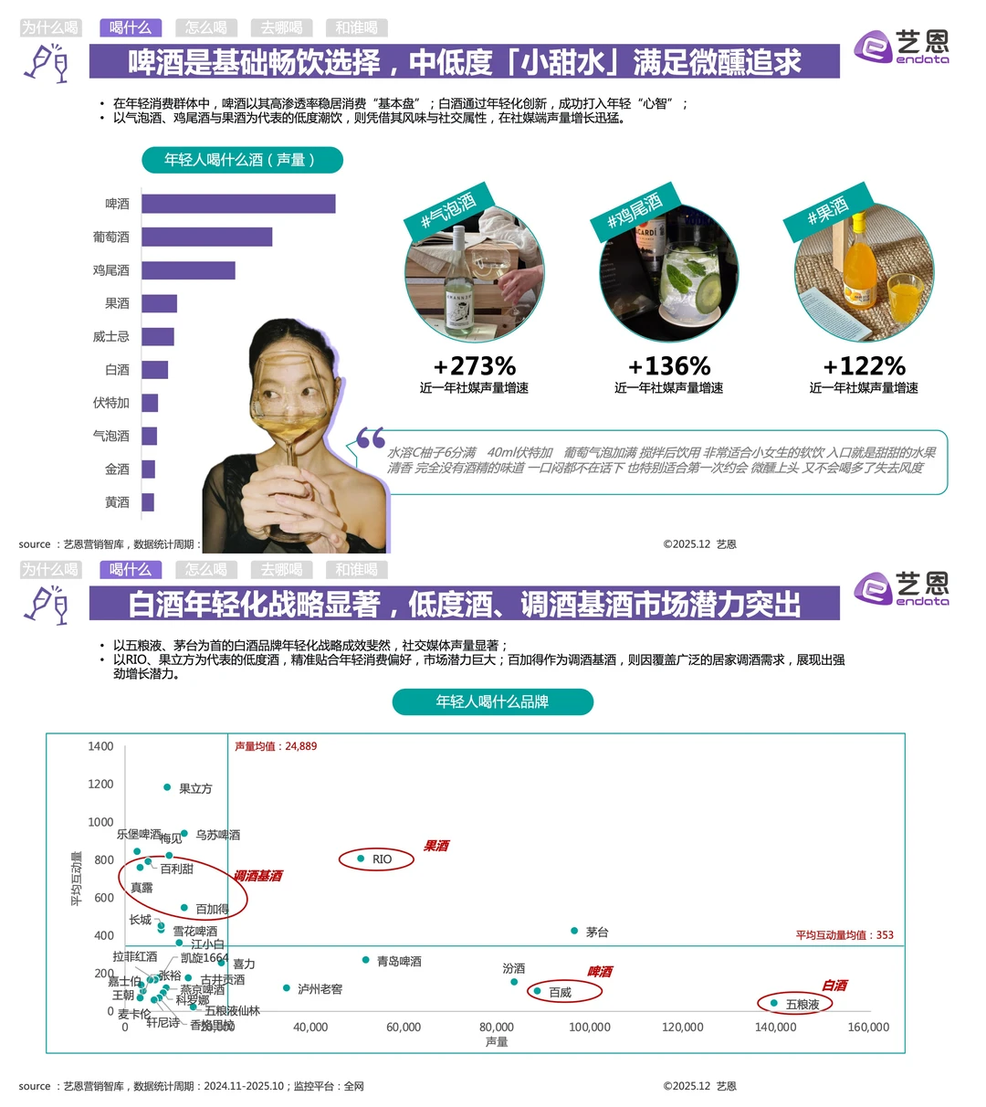 酒友们的微醺时刻