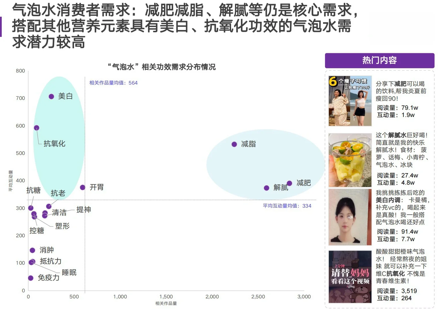 气泡水市场社媒营销数据洞察