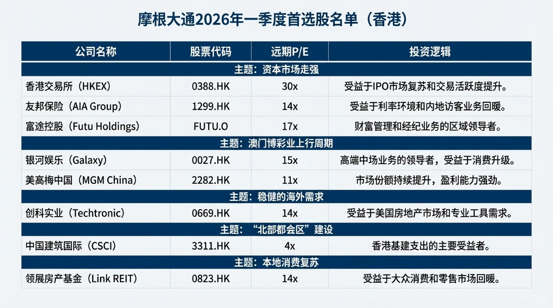 小摩2026展望，附核心金股