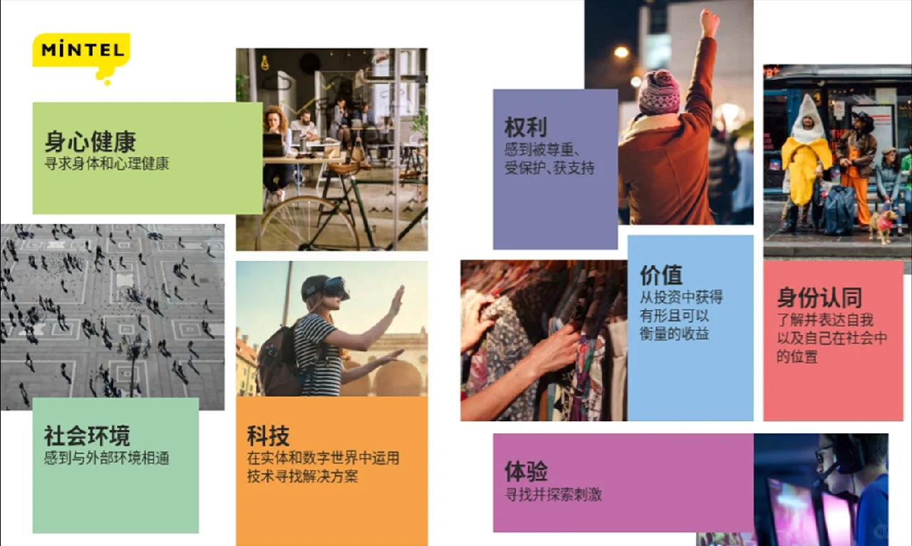 ?2025全球消费者趋势