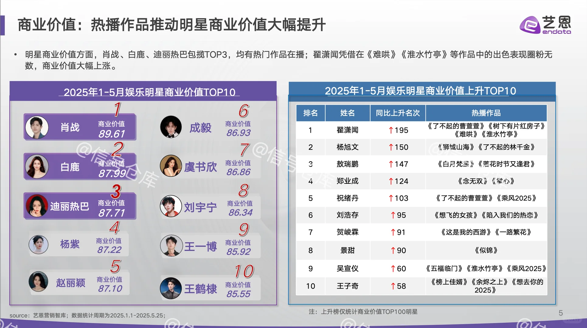 〔009〕代言营销市场结构重估与情绪红利洞察