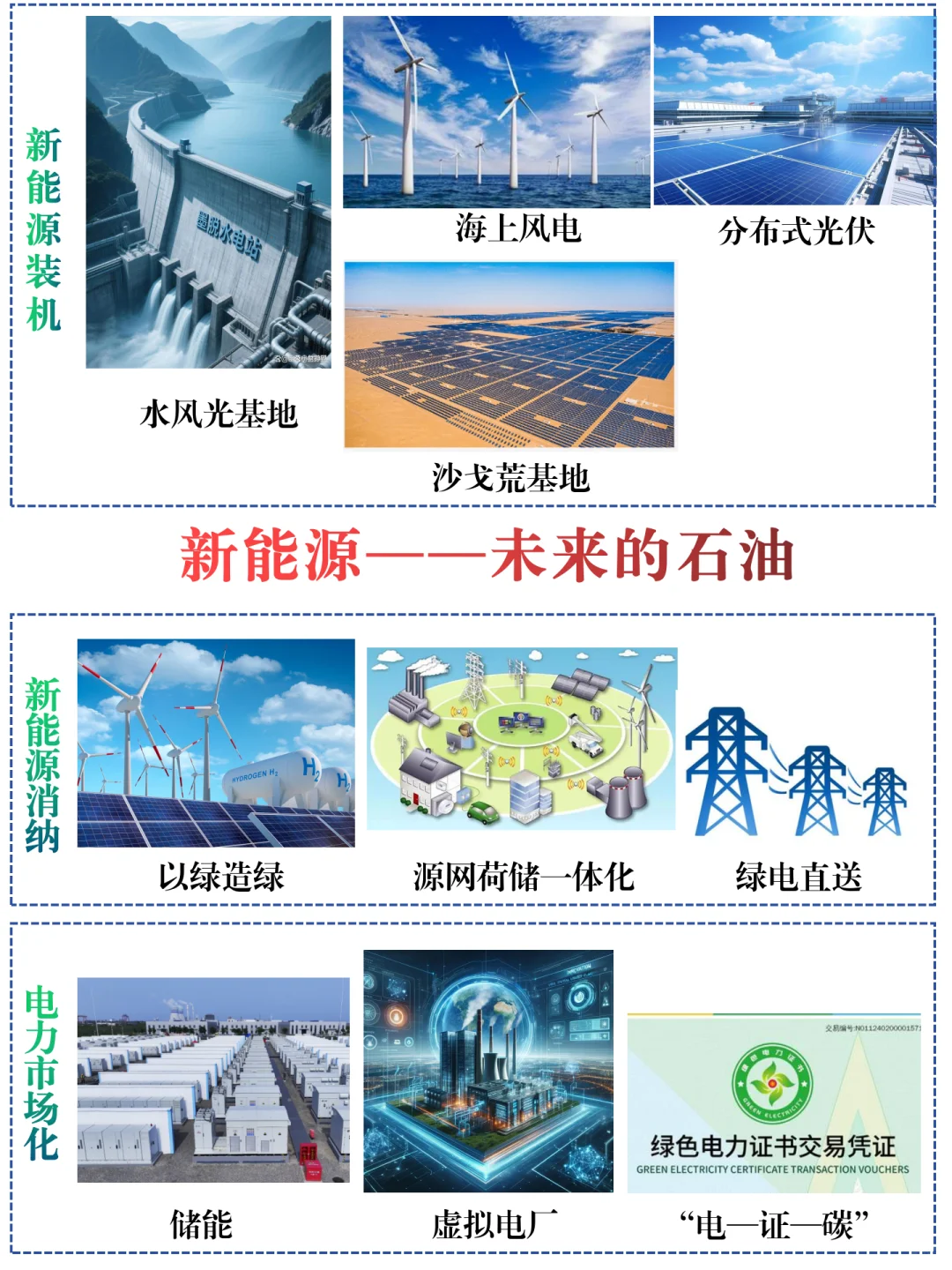 新能源的主升浪已来！