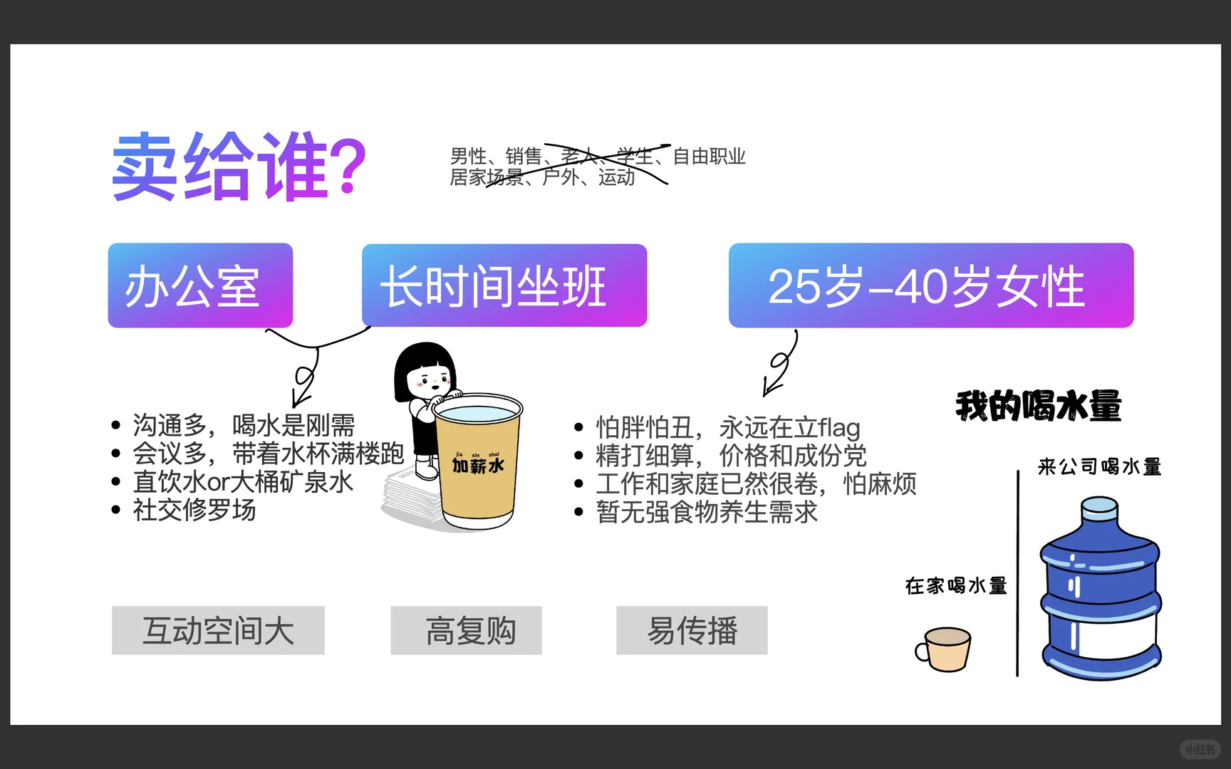 从洞察到一个产品的六个步骤（附电子文档）