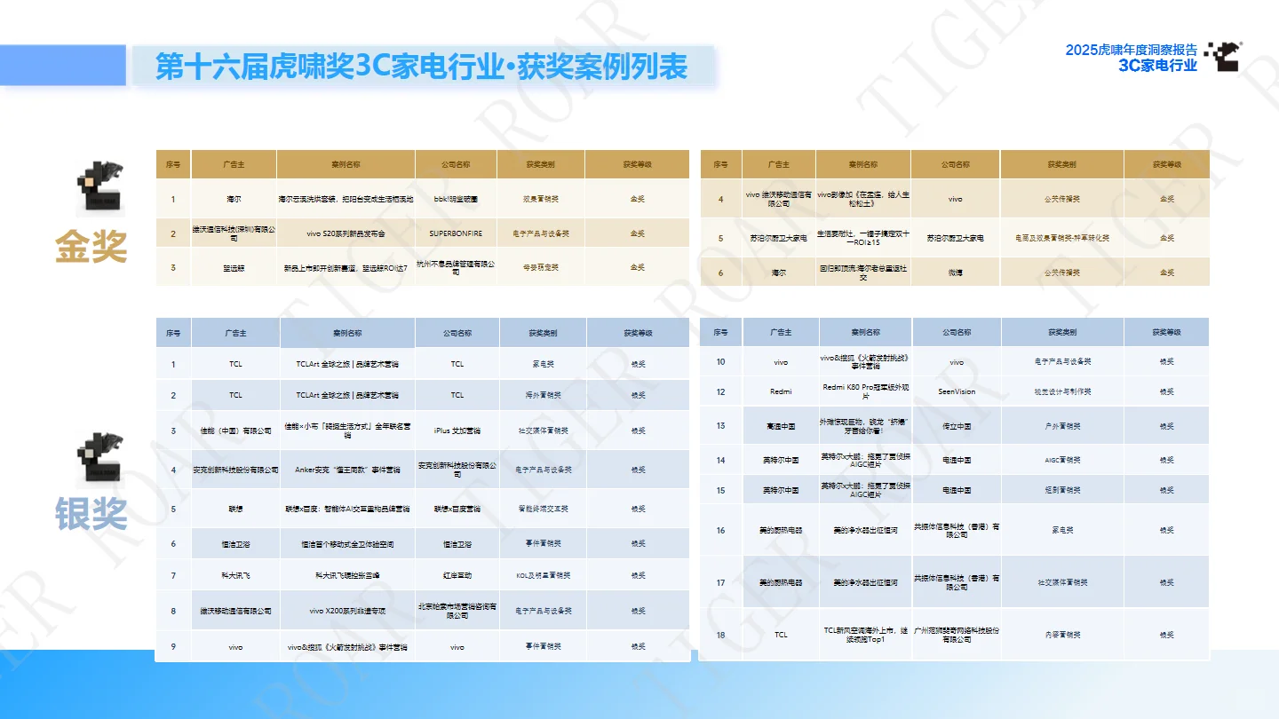 ?3C家电行业 | 2025年度洞察报告