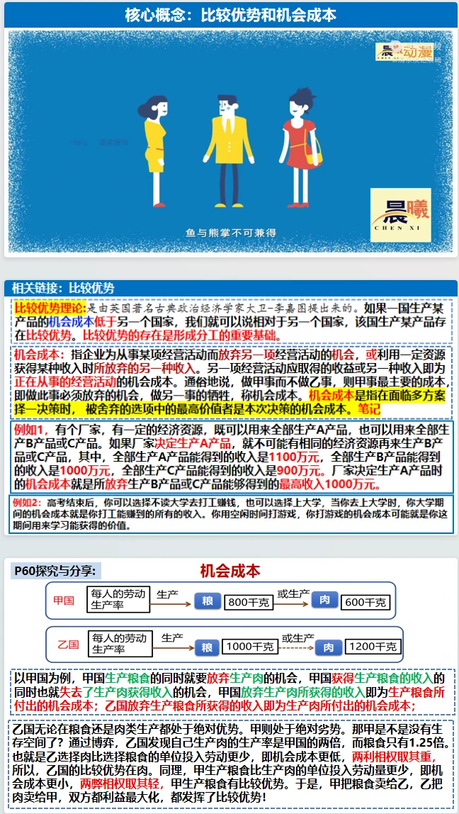选必二 6.1 认识经济全球化