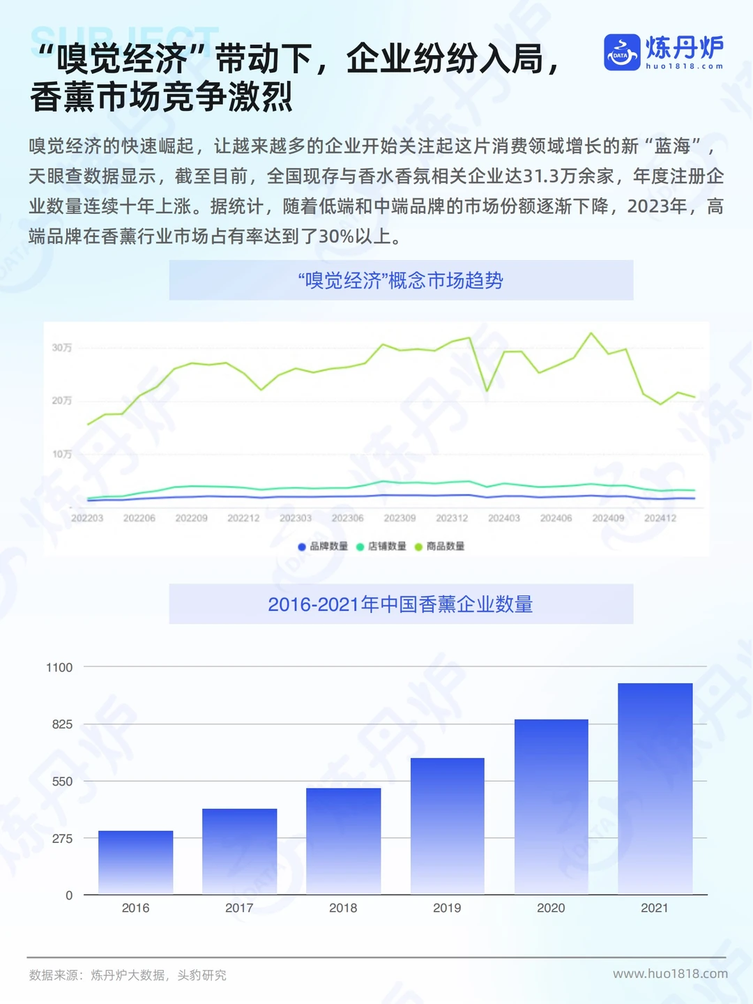 2025中国香薰线上市场销售数据洞察!