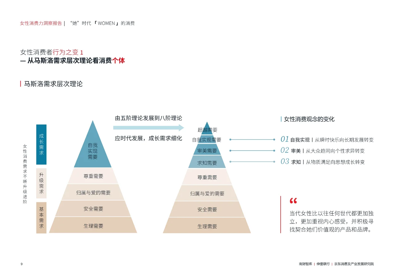 女性消费力洞察报告