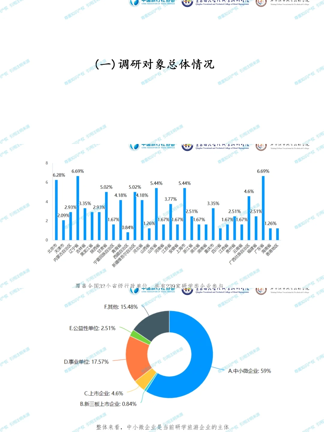 《2024中国研学旅游发展报告》，免费分享