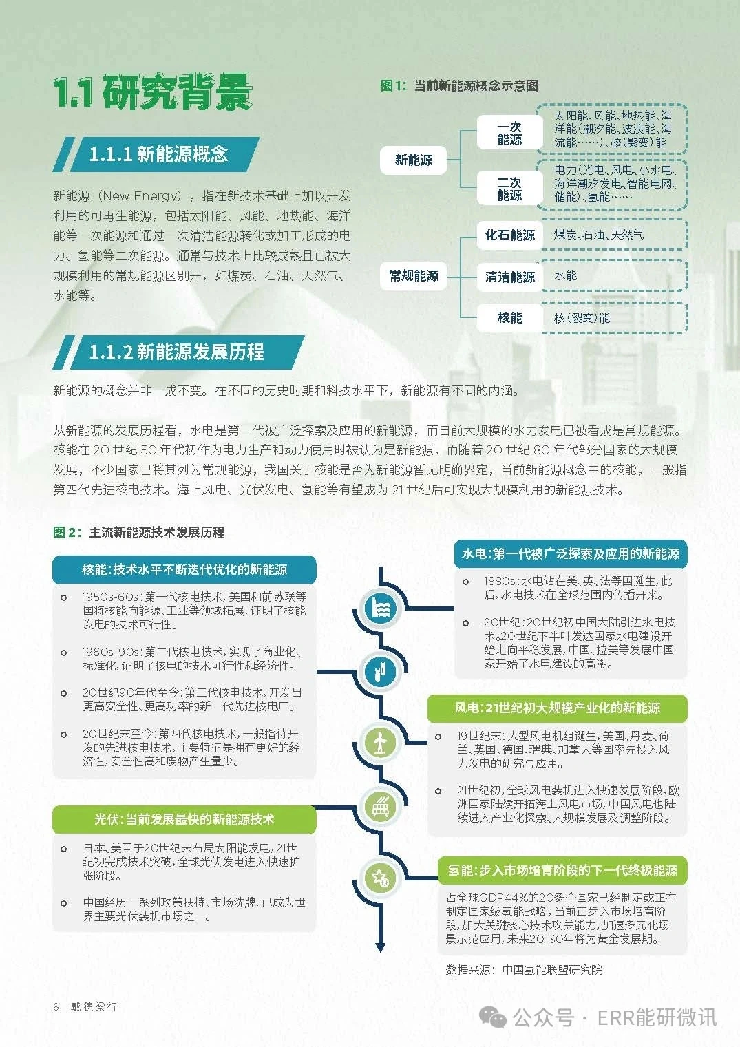 新能源研究背景