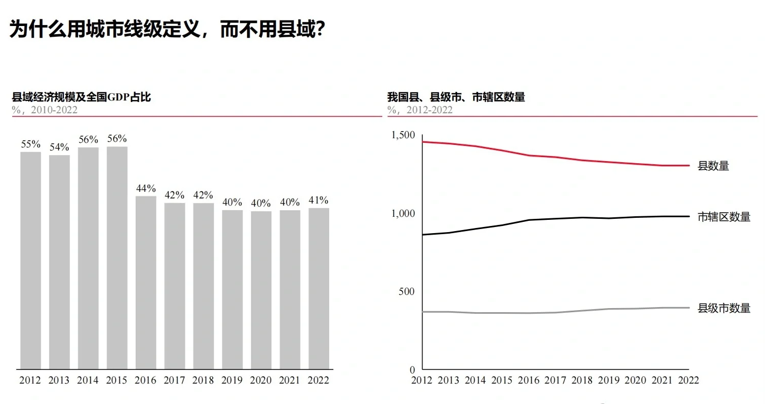 2024下沉市场消费新机遇：县域经济新蓝海