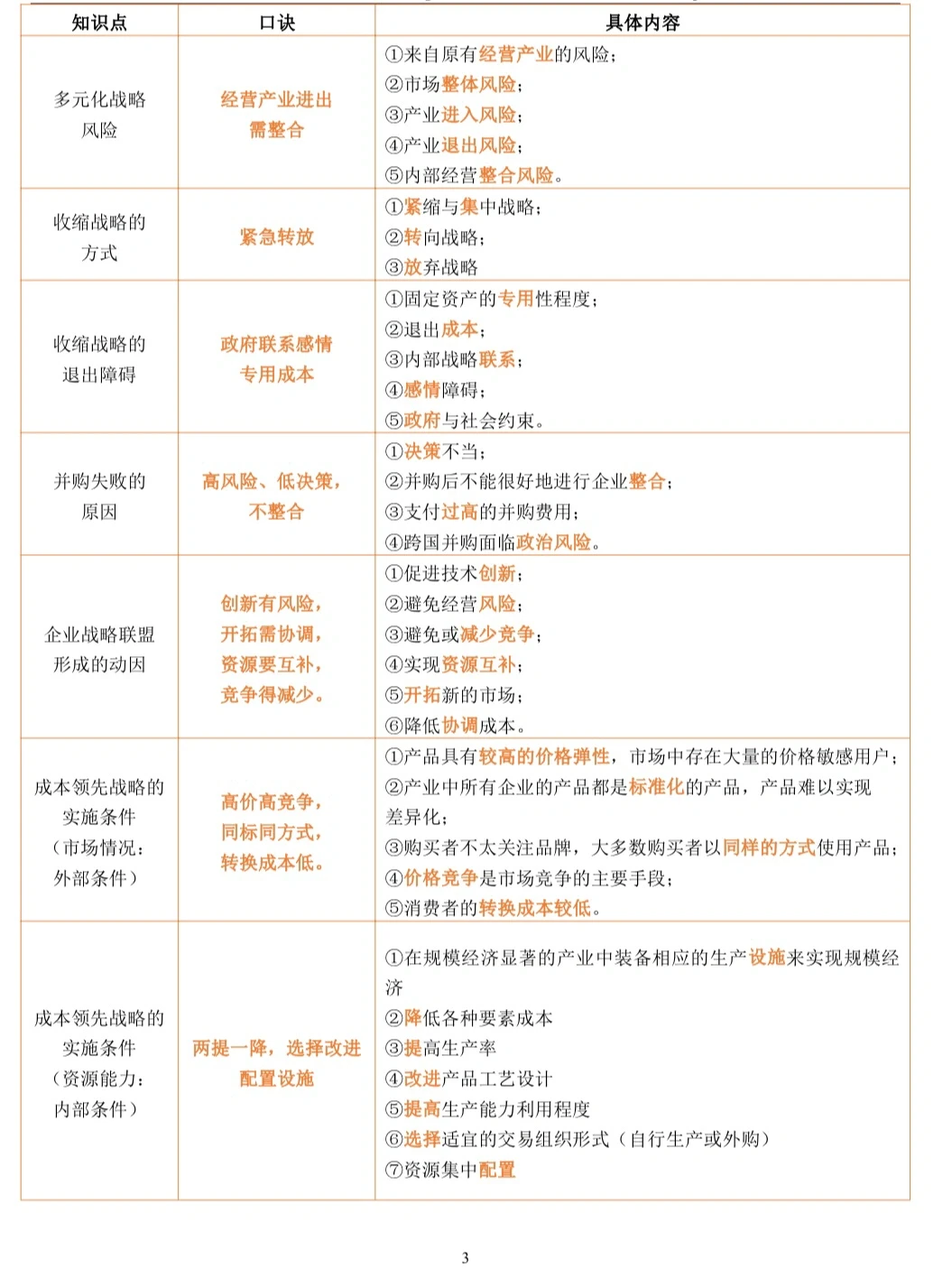 26CPA战略新版速记口诀‼️太好用了?